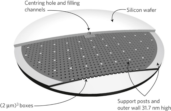 Coupling and proximity effects in the superfluid transition in 4He dots