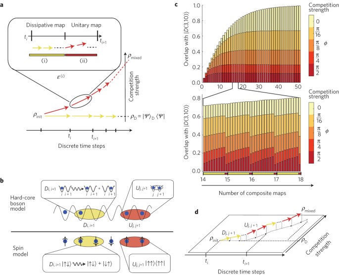 Quantum simulation of dynamical maps with trapped ions