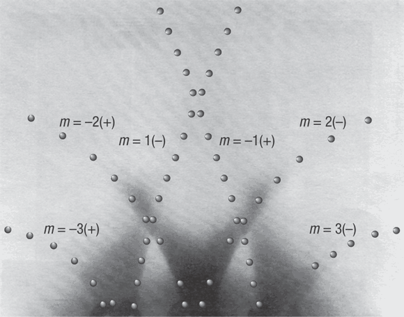 Anomalous physics pulled apart