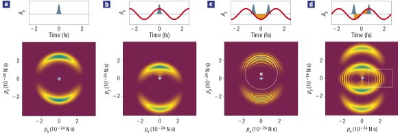 Attosecond electron wave packet interferometry