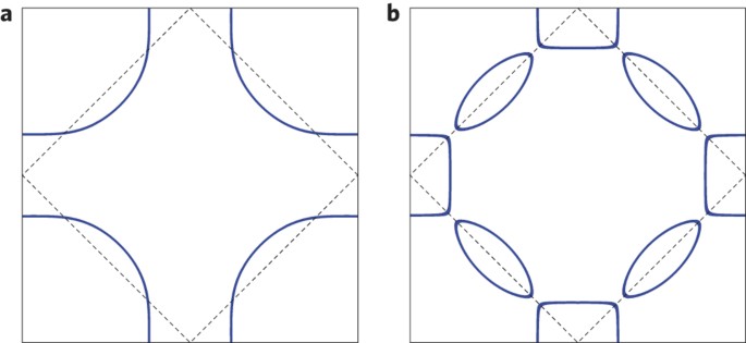 Underdoped superconducting cuprates as topological superconductors