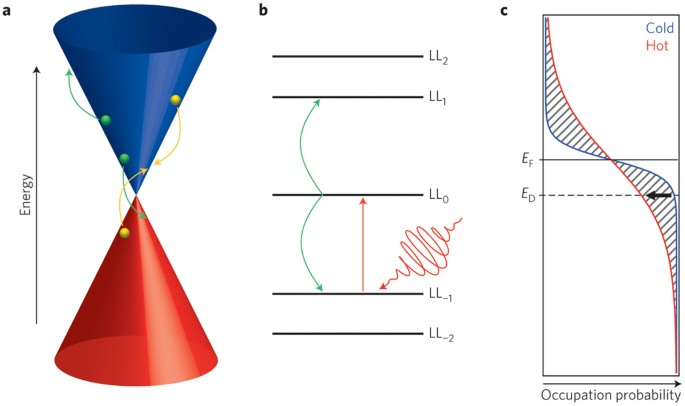 A fool's errand | Nature Physics