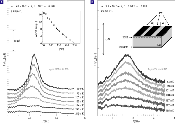 Melting Of A 2d Quantum Electron Solid In High Magnetic Field Nature Physics Melting Of A 2d Quantum Electron Solid In High Magnetic Field Nature Physics