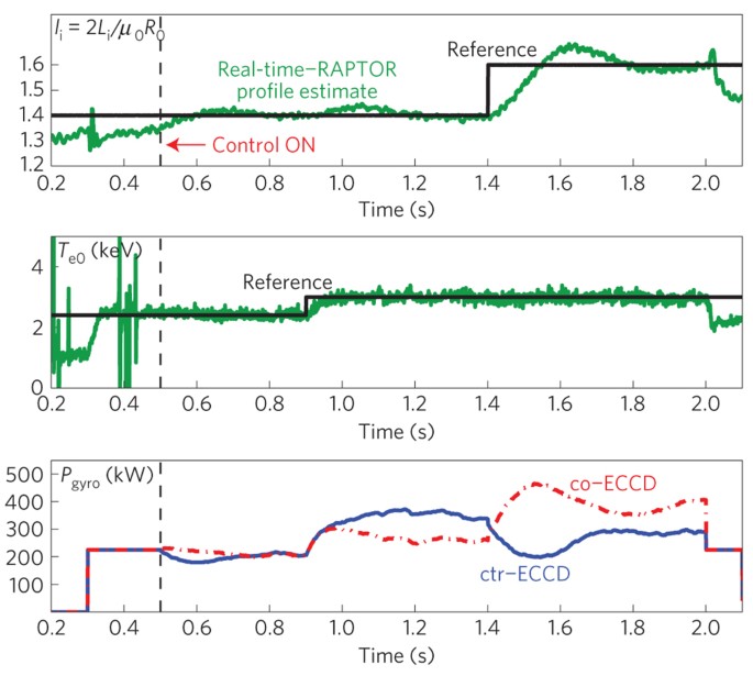 Transport barrier onset and edge turbulence shortfall in fusion