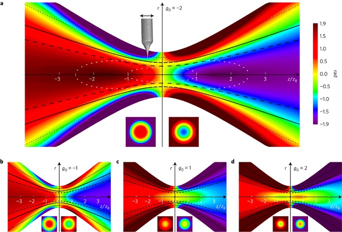Focus Like A Laser Beam PDF Free Download Focus Like A Laser Beam PDF Free Download