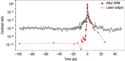 Plasma mirrors for ultrahigh-intensity optics