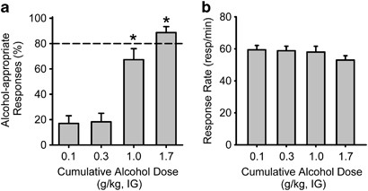 Activation of Group II Metabotropic Glutamate Receptors Inhibits the Discriminative Stimulus Effects of Alcohol via Selective Activity Within the Amyg