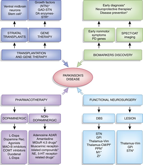 Challenges in the diagnosis of Parkinson's disease - The Lancet Neurology