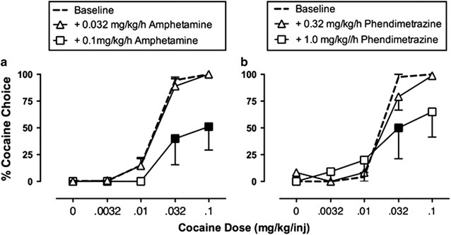 Agonist medications for the treatment of cocaine use disorder