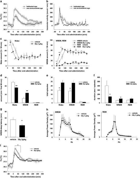 The sleep-promoting and hypothermic effects of glycine are mediated by nmda receptors in the suprachiasmatic nucleus
