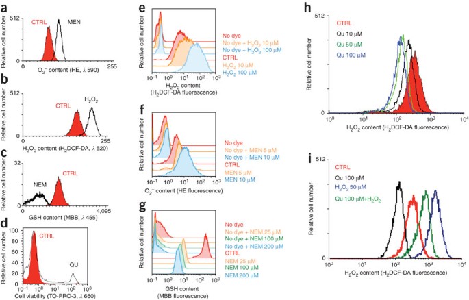 glutathione detection flow cytometry is critical for NK cell-mediated immunity: Cell Reports Backed by our 100% Guarantee. Anti-Glutathione Peroxidase 4 antibody [EPNCIR144]