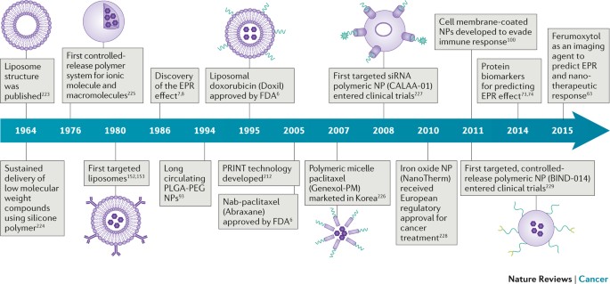 Smart Nanomaterials in Cancer Theranostics: Challenges and Opportunities