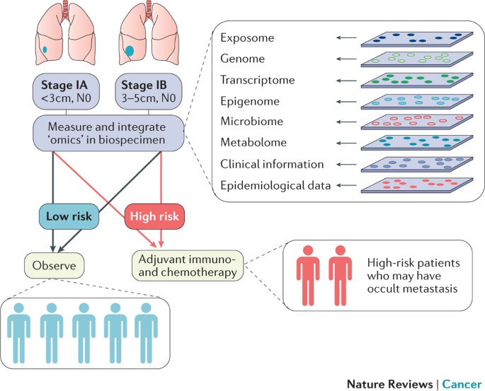 Fierce Pharma Feature: Small molecule biomarkers in precision medicine