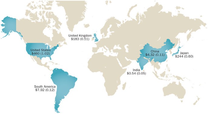 Access to cancer medications in low- and middle-income countries | Nature  Reviews Clinical Oncology