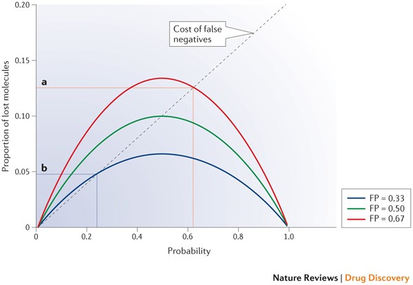 Progression-seeking bias and rational optimism in research and development