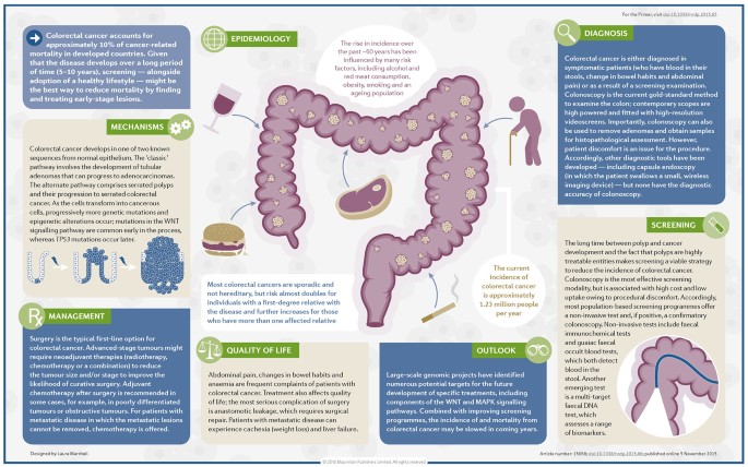 Colorectal cancer phd thesis