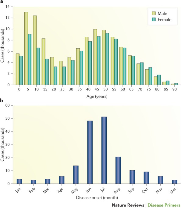 When Antibiotics Fail: Lyme Disease and Rife Machines, with