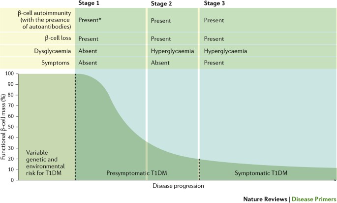 prognosis of juvenile diabetes