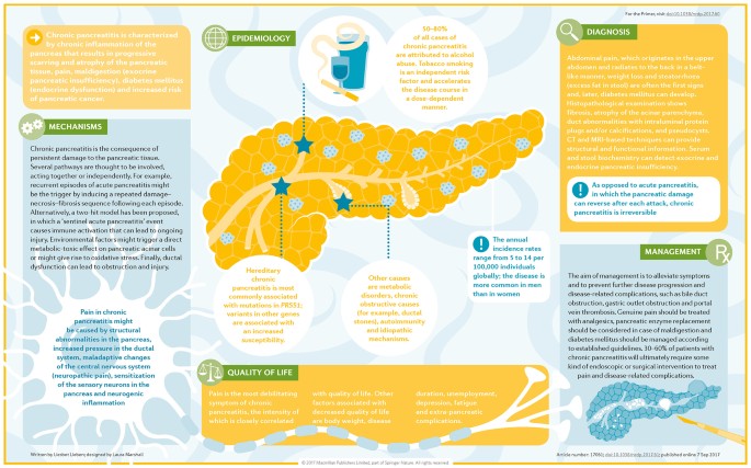tobacco and pancreatitis Chronic pancreatitis