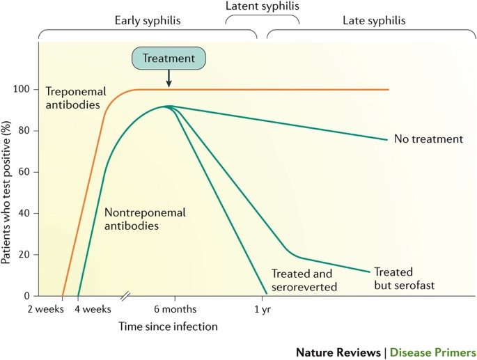 Frontiers  Identification and Functional Assessment of the First Placental  Adhesin of Treponema pallidum That May Play Critical Role in Congenital  Syphilis