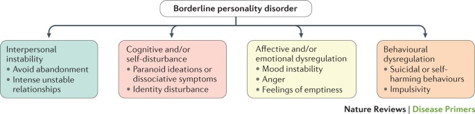 4 Types Of Borderline Personality Disorder