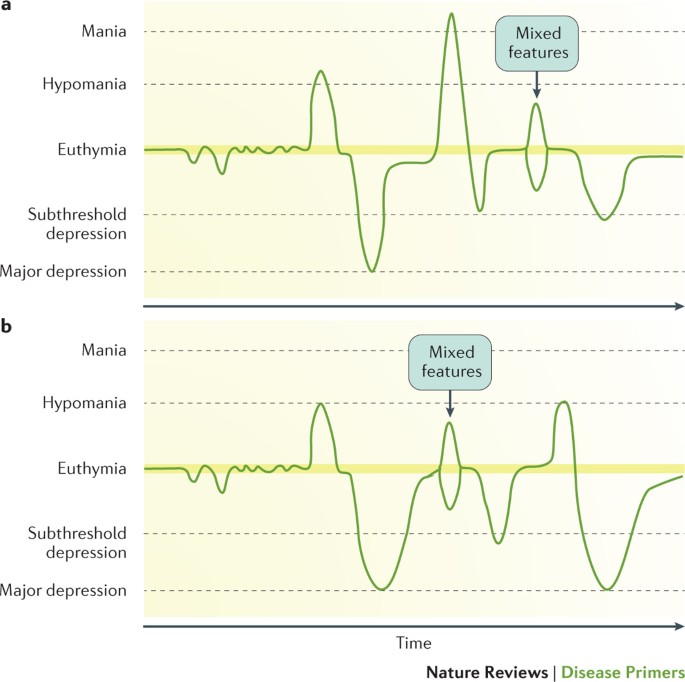 Bipolar Medication Comparison Chart