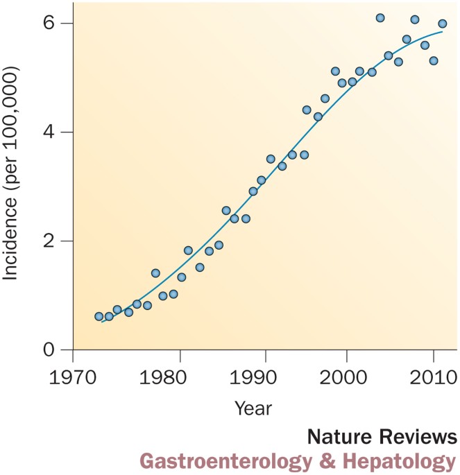 Precision prevention of oesophageal adenocarcinoma