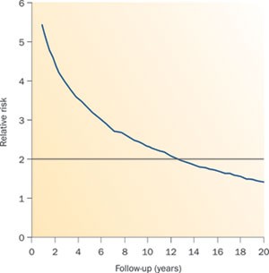Osteoporosis, frailty and fracture: implications for case finding and therapy