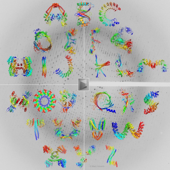 Say It With Proteins An Alphabet Of Crystal Structures Nature Structural Molecular Biology