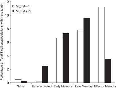 Immune Infiltration In Human Tumors A Prognostic Factor That Should Not Be Ignored Oncogene