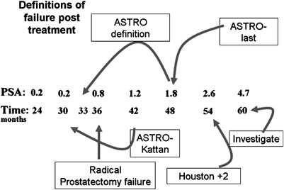State Of The Art Prostate Ldr Brachytherapy Prostate Cancer And Prostatic Diseases