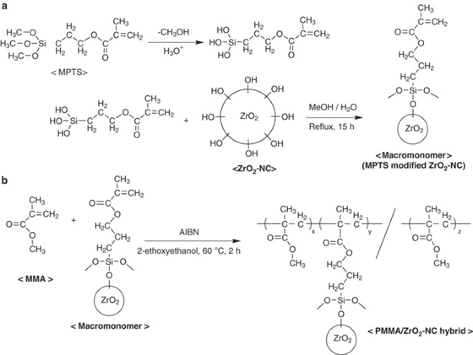 Poly Methyl Methacrylate Pmma Based Hybrid Materials With Reactive Zirconium Oxide Nanocrystals Polymer Journal