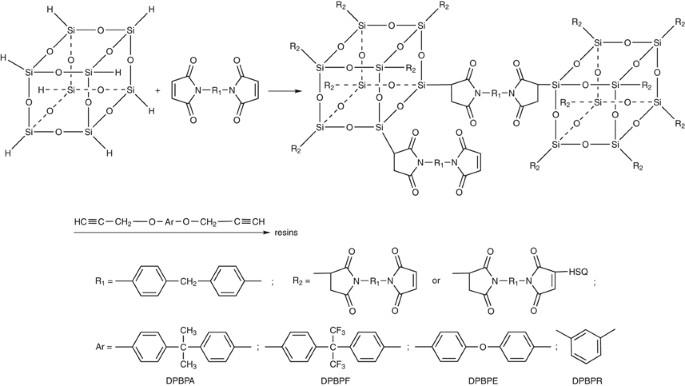 Preparation And Properties Of Bismaleimide Resins Modified With Hydrogen Silsesquioxane And Dipropargyl Ether And Their Composites Polymer Journal