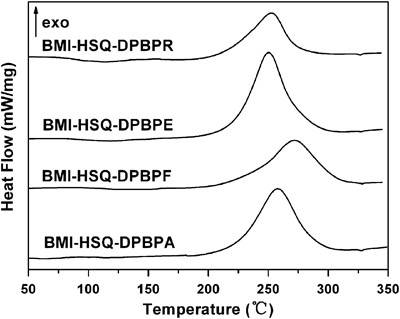 Preparation and properties of bismaleimide resins modified with hydrogen  silsesquioxane and dipropargyl ether and their composites | Polymer Journal