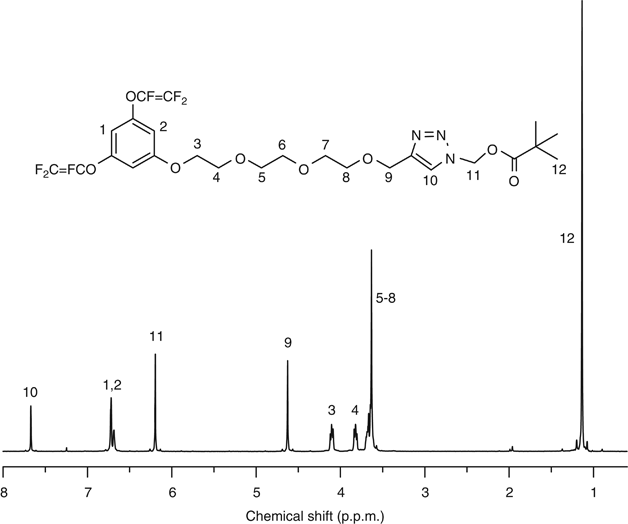 Novel polyelectrolytes containing perfluorocyclobutane and triazole units:  synthesis, characterization and properties | Polymer Journal