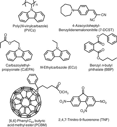 Dynamic holographic images using poly(n-vinylcarbazole)-based photorefractive composites