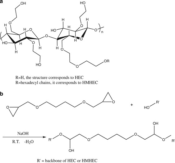 A Dynamic Light Scattering Study Of Hydrogels With The Addition Of Surfactant A Discussion Of Mesh Size And Correlation Length Polymer Journal