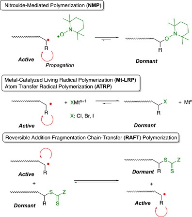 Sequence Controlled Polymers Via Reversible Deactivation Radical Polymerization Polymer Journal