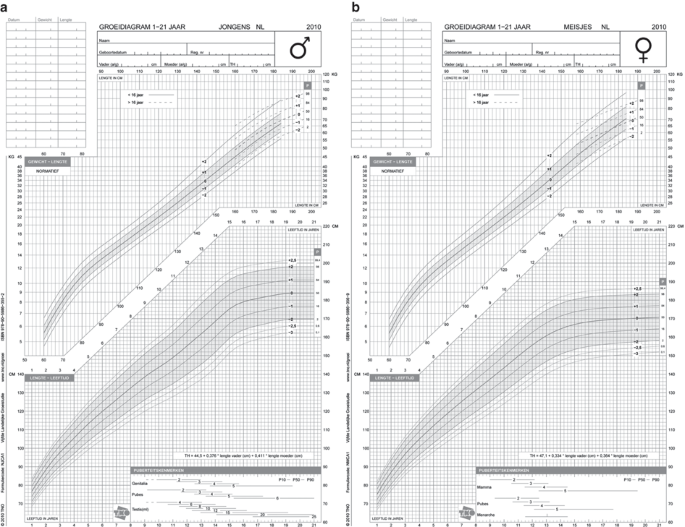 Height Growth Chart