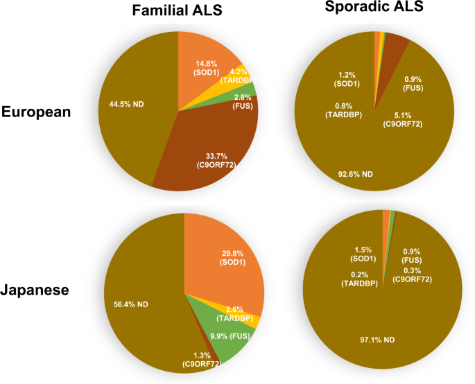 The ALS Association - Knock ALS Out of the Park