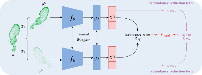 PointMoment: a mixed-moment self-supervised learning approach for 3D Terracotta Warriors PointMoment: a mixed-moment self-supervised learning approach for 3D Terracotta Warriors