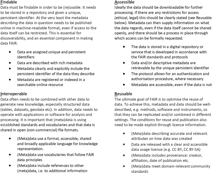 Developing practices for FAIR and linked data in Heritage Science