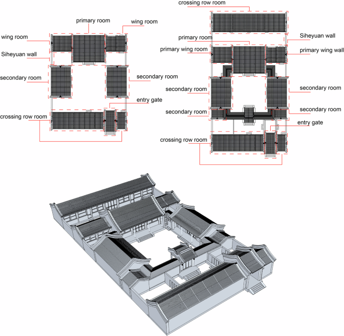 A parametric approach to investigate the influence of Fengshui on ...