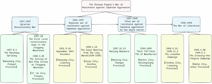 Leveraging deep learning for destination image visualization to measure chromatic prominence in heritage tourism
