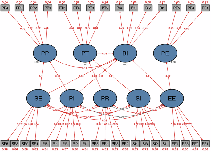 Adopting AR wayfinding in heritage tourism: extending the UTAUT in cultural contexts
