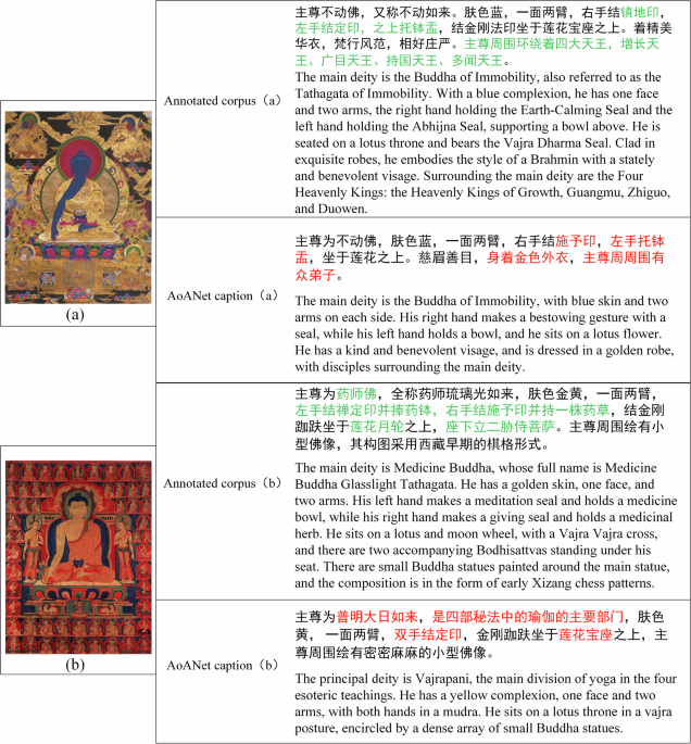 Geo-TCAM: a Thangka captioning method integrating topic modeling with geometry-guided spatial attention - npj Heritage Science