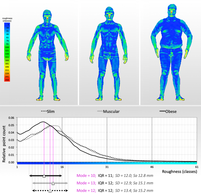 Is your body fat calculator accurate? Are BMI measurements even reliable? -  The Manual