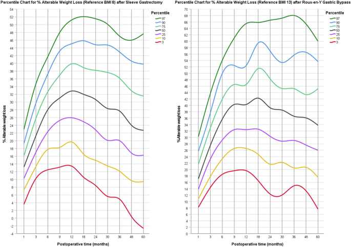 Chess.com percentiles (April 2023) : r/chess