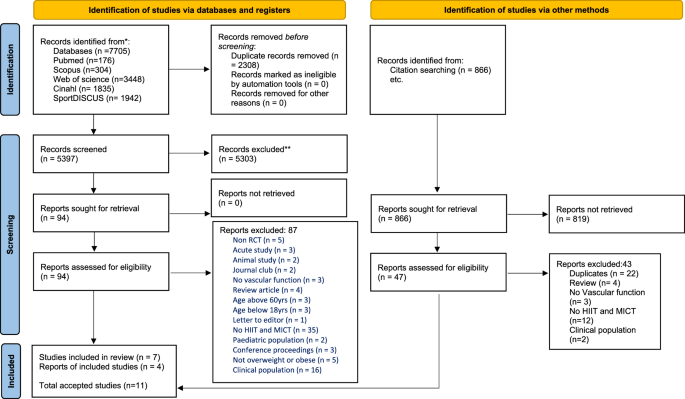 Effects of high-intensity interval training versus moderate-intensity ...