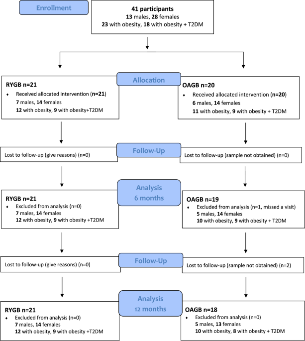 injection sites for retatrutide Injection locations? : r/tirzepatidecompound